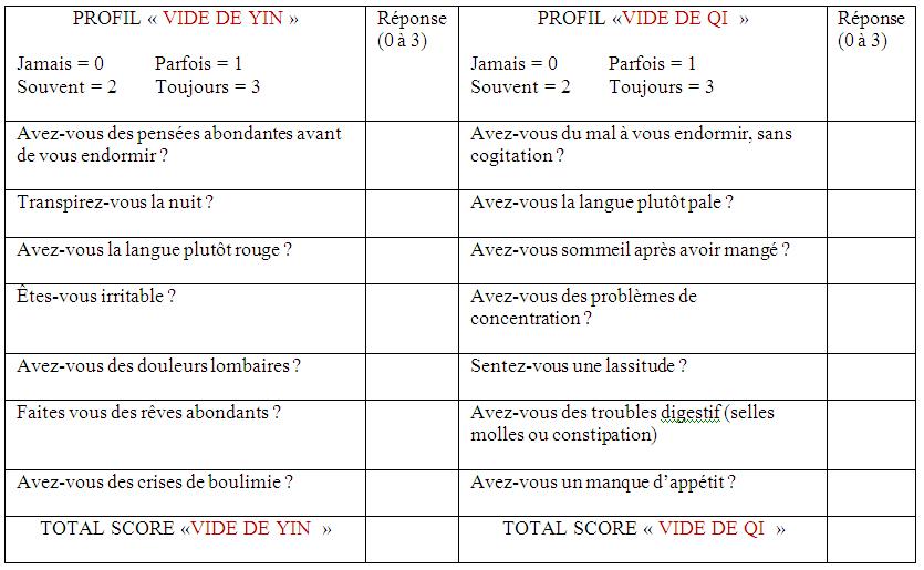 diagnostic chinois en sante naturelle des troubles du sommeil