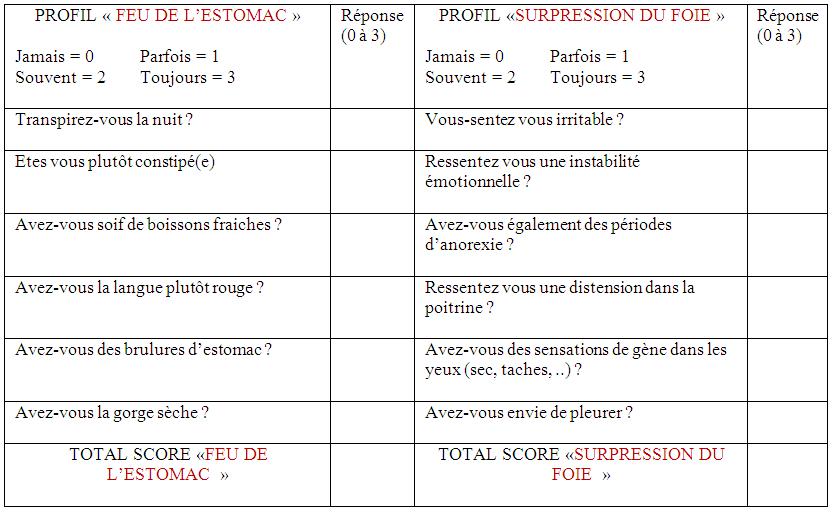 Medecine Chinoise et MTC