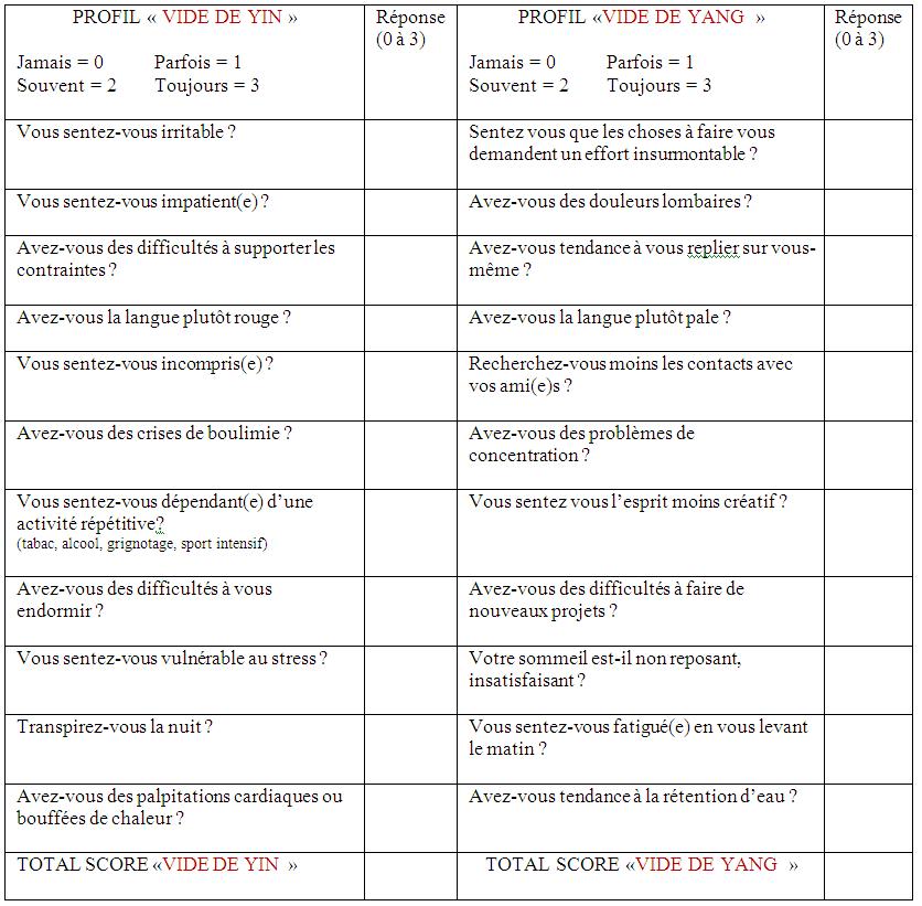 diagnostic chinois en sante naturelle