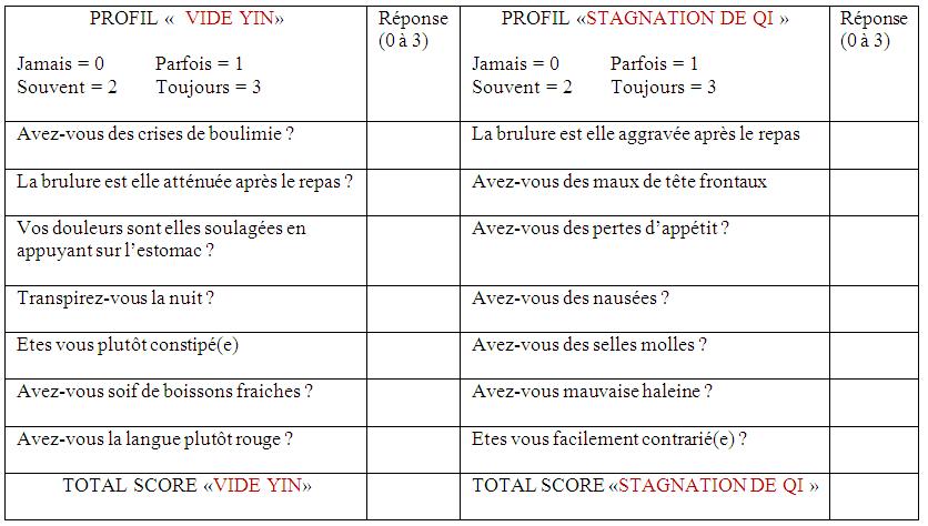 Diagnostic en Santé naturelle